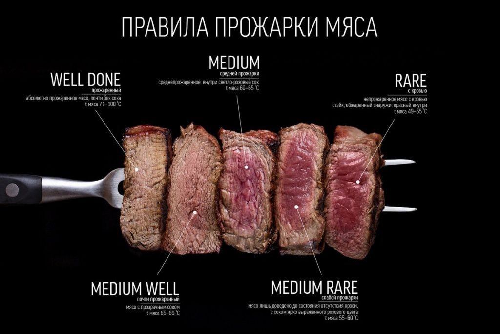 Правила прожарки мяса